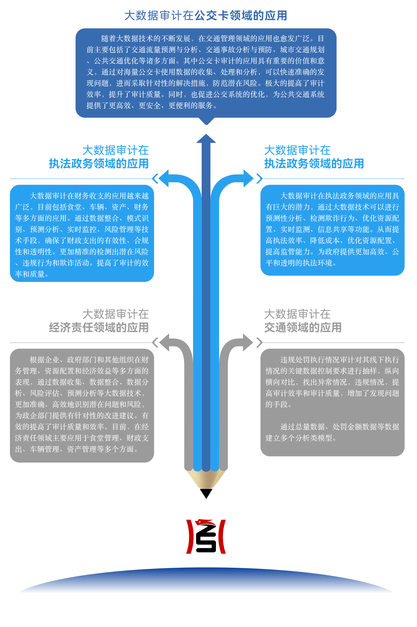 大数据审计插图